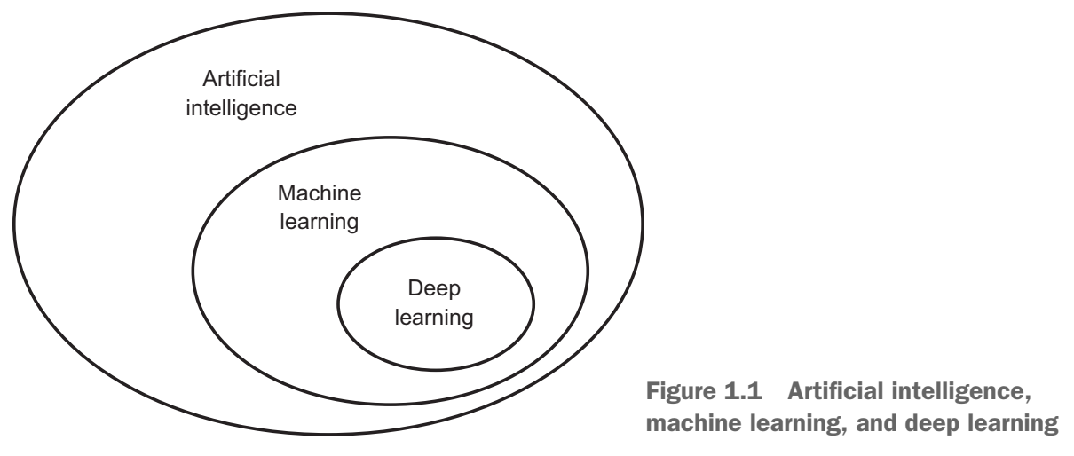 Deep Learning